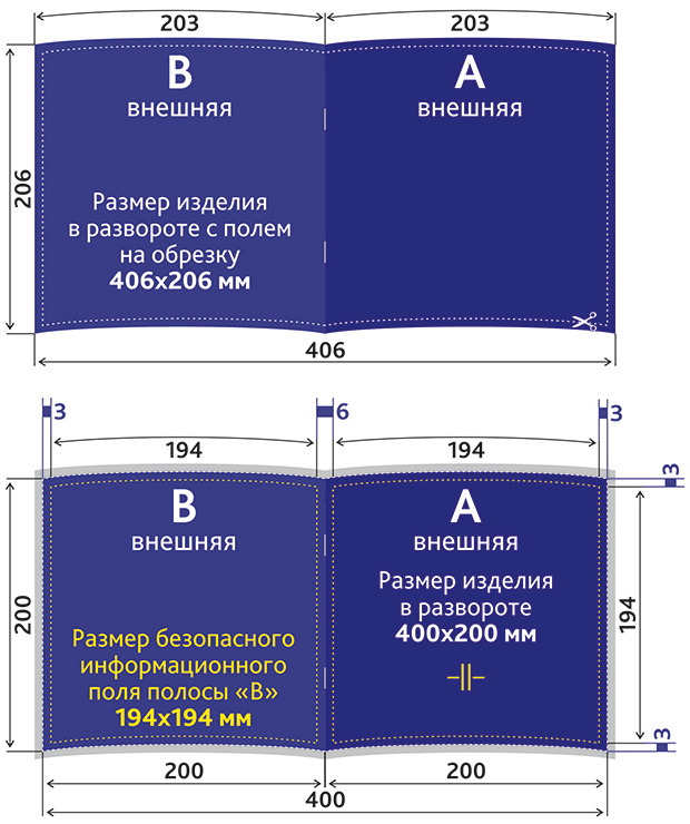 Каталог размеры